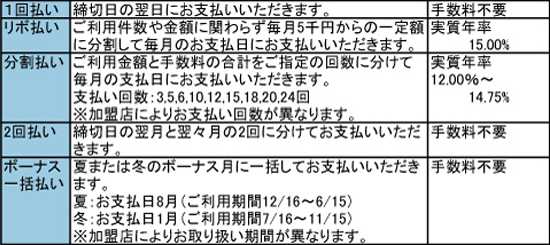 クレジットご利用分のお支払い方法・手数料について