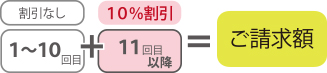 山陽電車・神戸電鉄・阪神電車・神戸高速線・京阪電車（京阪線）・南海電鉄・泉北高速鉄道