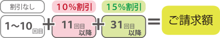 阪急電鉄・能勢電鉄・大阪モノレール