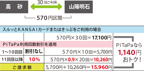 山陽電車