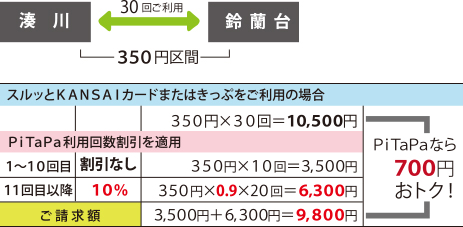 神戸電鉄