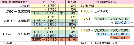 割引の例