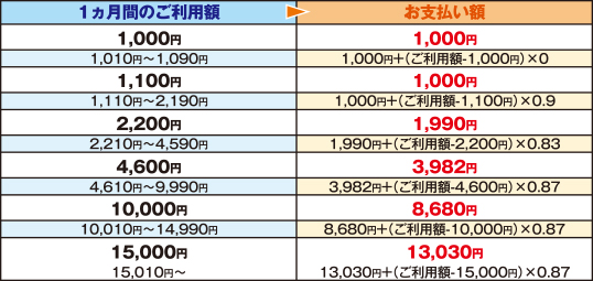 割引の例