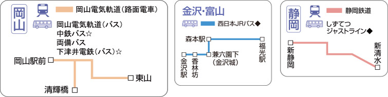 交通でご利用可能なエリア